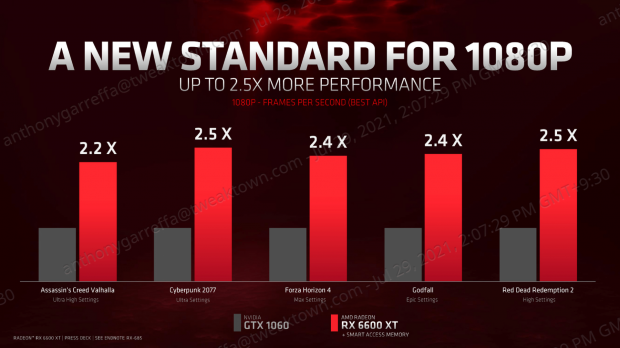 XFX Radeon RX 6600 XT Speedster MERC 308 Black Review 11 XFX Radeon RX 6600 XT Speedster MERC 308 Black Review 11