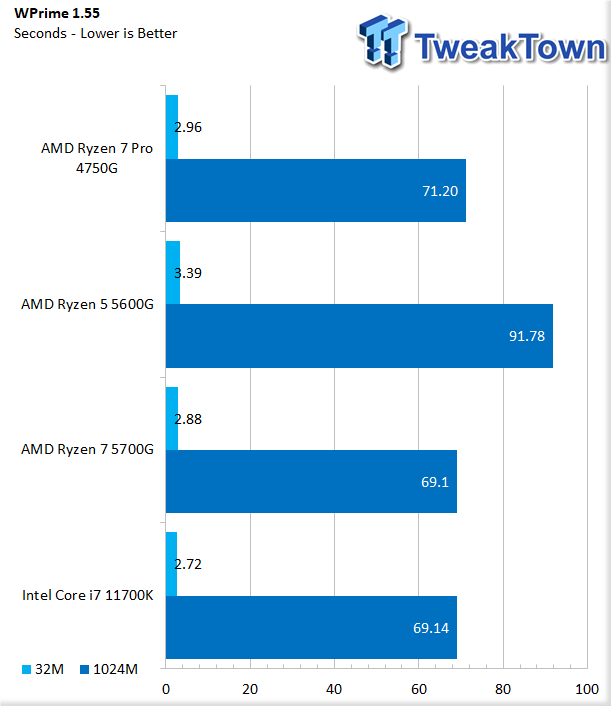 AMD Ryzen 5 5600G and Ryzen 7 5700G APU Review