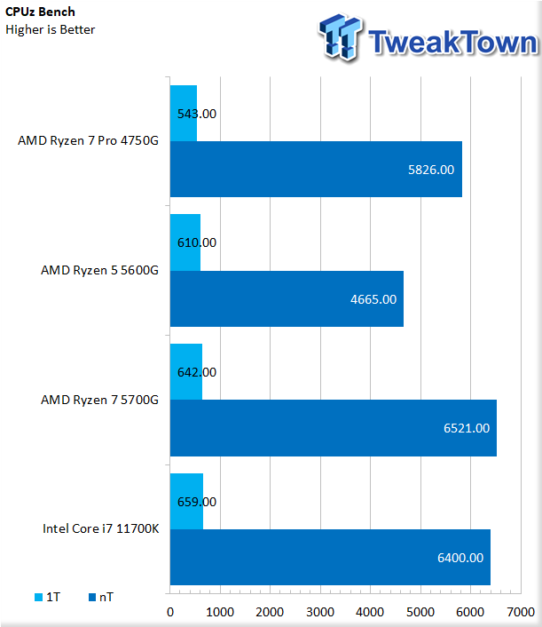 Conclusions: A Great Alternative to Regular Ryzen - The AMD Ryzen 7 5700G, Ryzen  5 5600G, and Ryzen 3 5300G Review