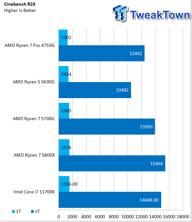 Ryzen discount 5 16000