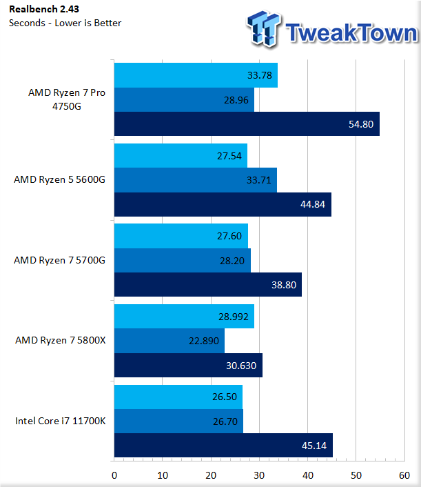 AMD Ryzen 5 5600G and Ryzen 7 5700G APU Review