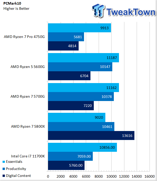 AMD Ryzen 5 5600G and Ryzen 7 5700G review (Page 8)