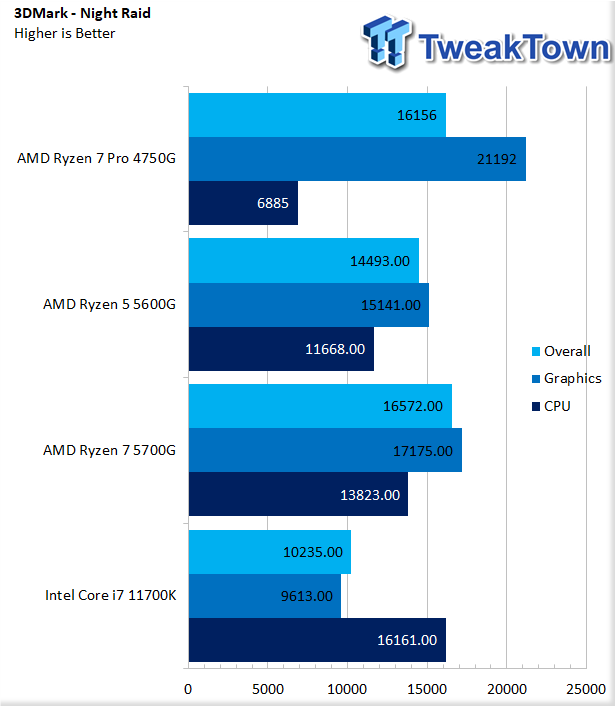 AMD Ryzen 5 5600G and Ryzen 7 5700G review