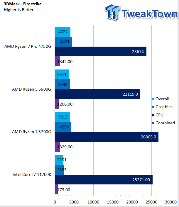 AMD Ryzen 5 5600G and Ryzen 7 5700G review (Page 8)