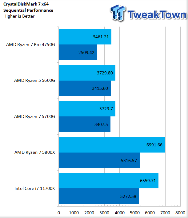 AMD Ryzen 5 5600G APU Review & Benchmarks: $260 CPU + GPU (vs. 5600X &  More) 