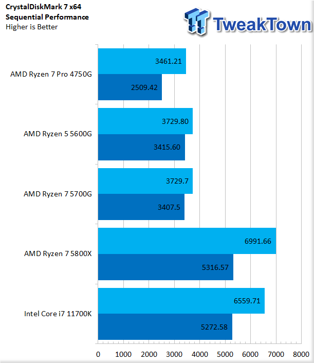 AMD Ryzen 5 5600G and Ryzen 7 5700G review (Page 8)