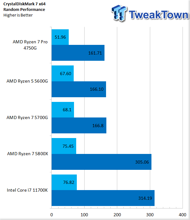 AMD Ryzen 5 5600G and Ryzen 7 5700G APU Review