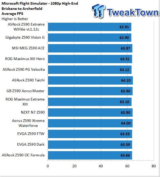 igorslab.de] ASRock Z590 OC Formula Review (feel free to leave