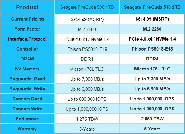 Test : SSD Seagate FireCuda 530 2 To, une référence ultra-rapide - Page 2  sur 3
