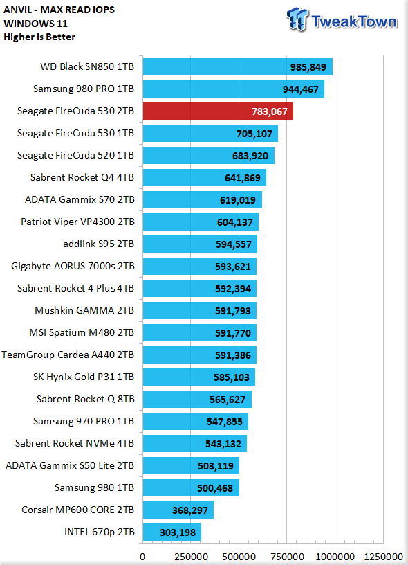 Test SSD Seagate Firecuda 530 2 To : Le plus rapide de tous ? :  Températures, page 7