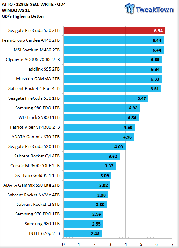 Seagate FireCuda 530 Review: Simply the Best SSD - Tech Advisor