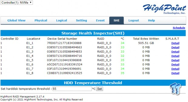 HighPoint SSD7540 8x M.2 NVMe SSD Card Review