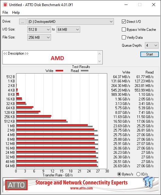 HighPoint SSD7540 8x M.2 NVMe SSD Card Review