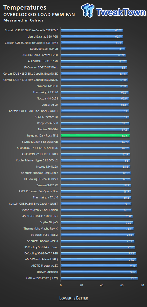 bequiet! Shadow Rock TF2 CPU Cooler Review