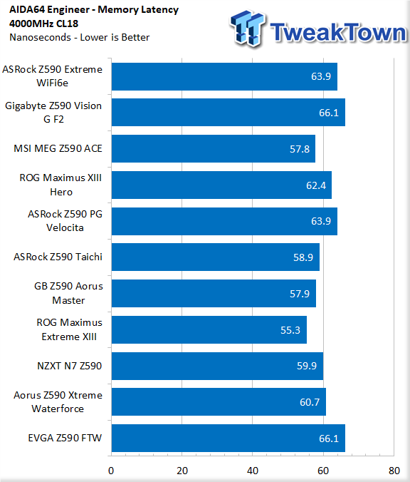 EVGA Z590 FTW Motherboard Review 43 EVGA Z590 FTW Motherboard Review 43
