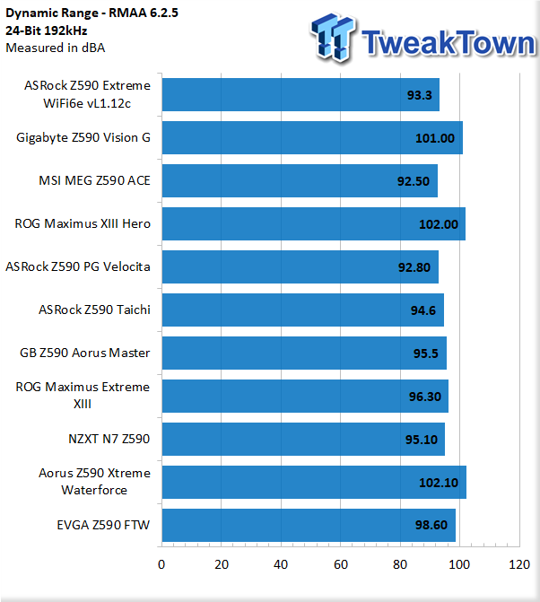 EVGA Z590 FTW Motherboard Review 54 EVGA Z590 FTW Motherboard Review 54