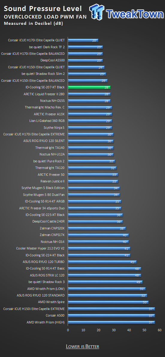 ID-Cooling SE-207-XT Black CPU Cooler Review - The One to Beat 30 ID-Cooling SE-207-XT Black CPU Cooler Review - The One to Beat 30