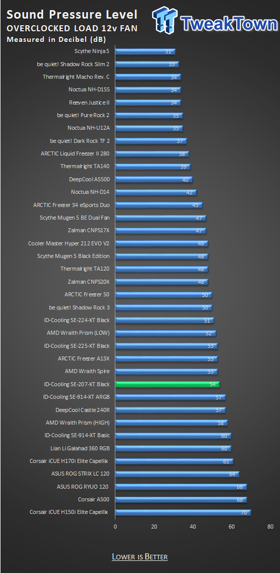 ID-Cooling SE-207-XT Black CPU Cooler Review - The One to Beat 31 ID-Cooling SE-207-XT Black CPU Cooler Review - The One to Beat 31
