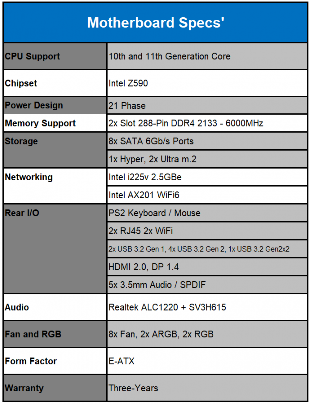 EVGA Z590 Dark Motherboard Review