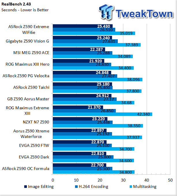 EVGA Z590 Dark Motherboard Review 41 EVGA Z590 Dark Motherboard Review 41