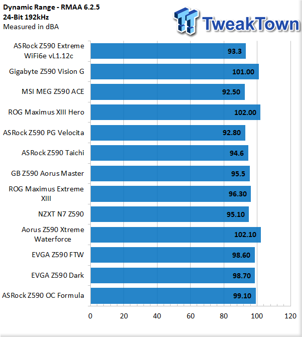 EVGA Z590 Dark Motherboard Review 54 EVGA Z590 Dark Motherboard Review 54