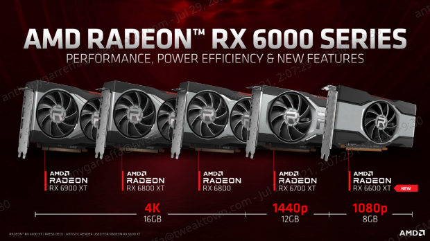 MSI Radeon RX 6600 XT GAMING X Review 05 | TweakTown.com