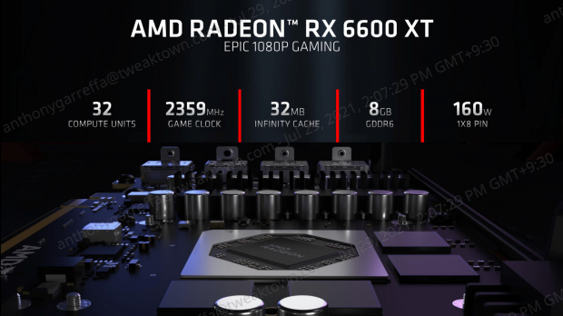 MSI Radeon RX 6600 XT GAMING X Review 07 | TweakTown.com