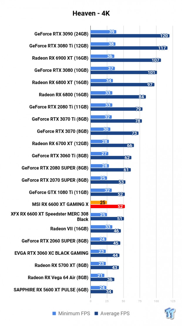 MSI Radeon RX 6600 XT GAMING X Review 106 | TweakTown.com