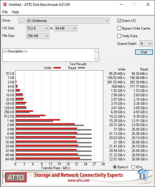 Sabrent Rocket Q Battleship - 64TB & 23,000 MB/s 17 Sabrent Rocket Q Battleship - 64TB & 23,000 MB/s 17