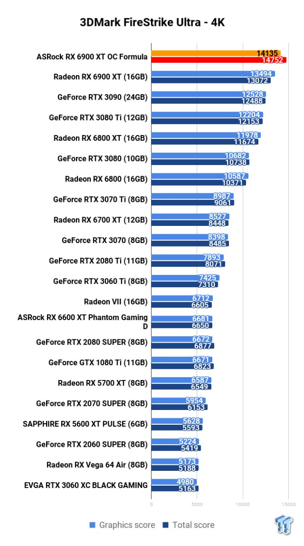 ASRock Radeon RX 6900 XT OC Formula Review 103