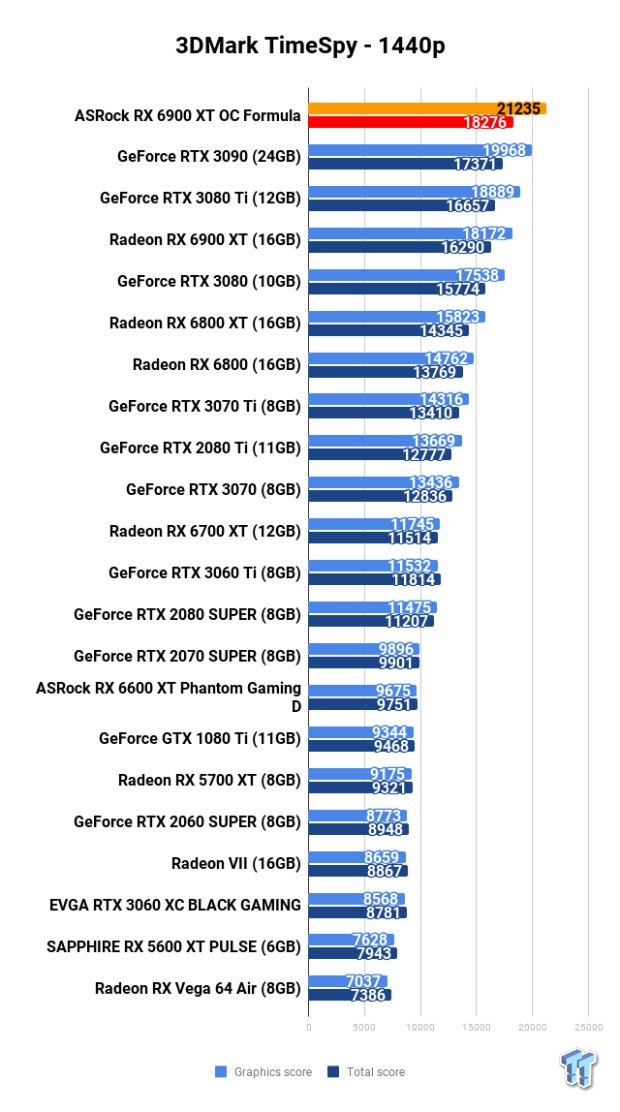 Open Gallery ASRock Radeon RX 6900 XT OC Formula Review 104