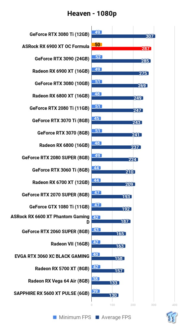 ASRock Radeon RX 6900 XT OC Formula Review 106