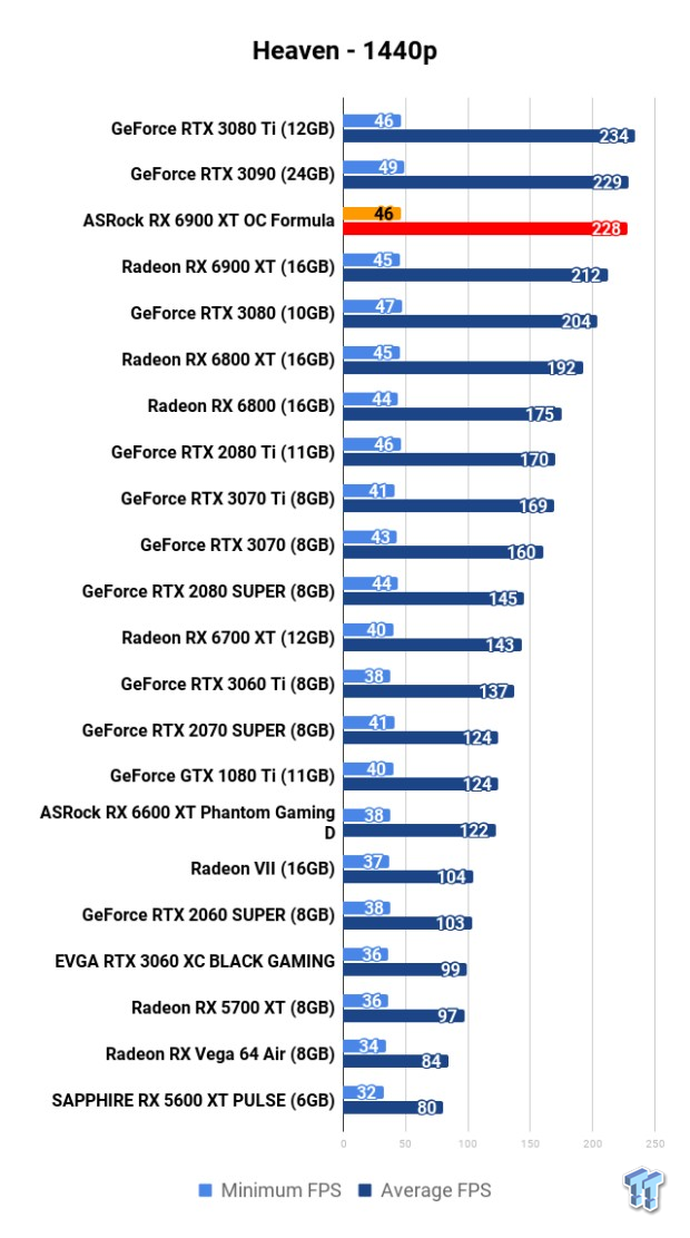 Open Gallery ASRock Radeon RX 6900 XT OC Formula Review 107