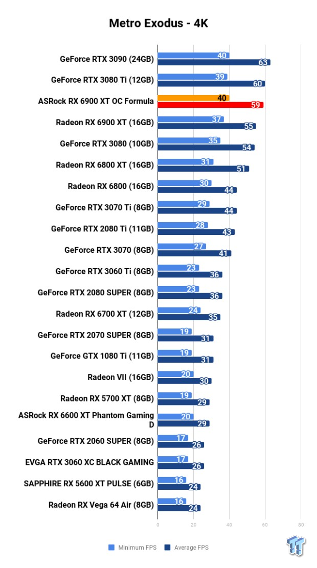 ASRock Radeon RX 6900 XT OC Formula Review 114