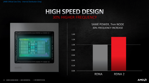Open Gallery ASRock Radeon RX 6900 XT OC Formula Review 910