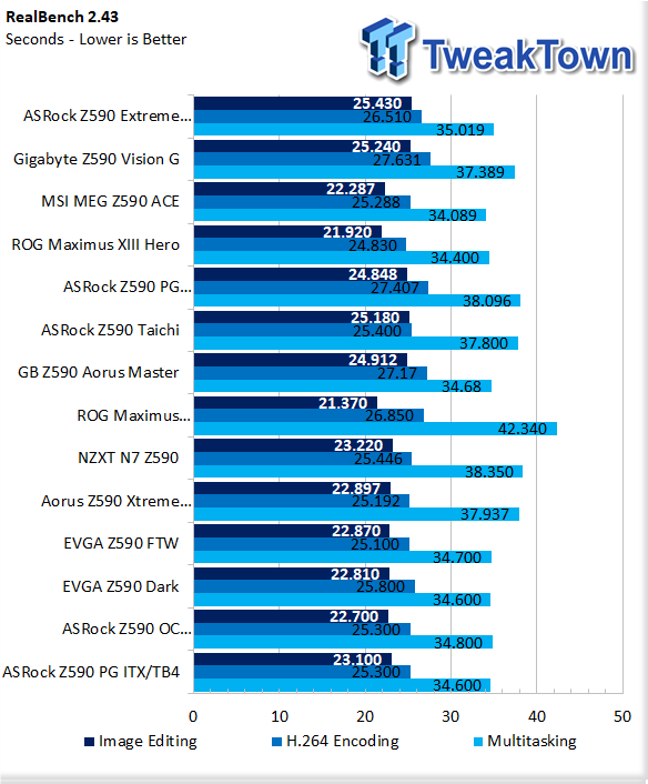ASRock Z590 Phantom Gaming ITX/TB4 Motherboard Review 41 ASRock Z590 Phantom Gaming ITX/TB4 Motherboard Review 41
