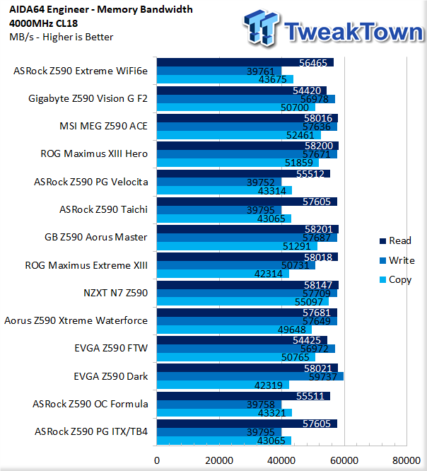 ASRock Z590 Phantom Gaming ITX/TB4 Motherboard Review 42 ASRock Z590 Phantom Gaming ITX/TB4 Motherboard Review 42