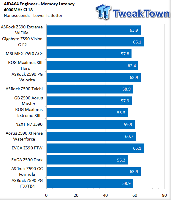 ASRock Z590 Phantom Gaming ITX/TB4 Motherboard Review 43 ASRock Z590 Phantom Gaming ITX/TB4 Motherboard Review 43