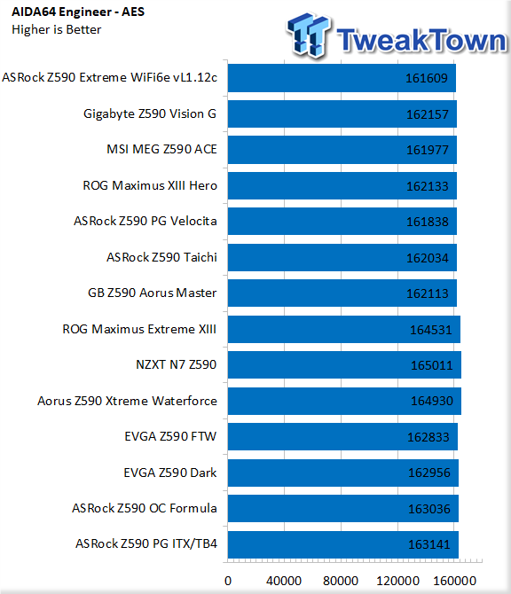 ASRock Z590 Phantom Gaming ITX/TB4 Motherboard Review 44 ASRock Z590 Phantom Gaming ITX/TB4 Motherboard Review 44