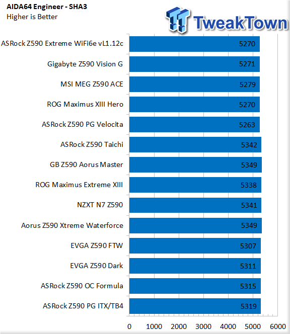 ASRock Z590 Phantom Gaming ITX/TB4 Motherboard Review 45 ASRock Z590 Phantom Gaming ITX/TB4 Motherboard Review 45