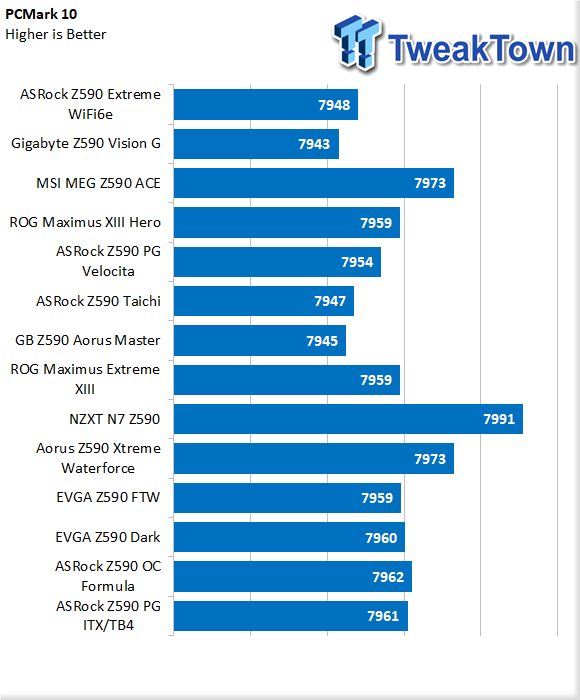 ASRock Z590 Phantom Gaming ITX/TB4 Motherboard Review 46 ASRock Z590 Phantom Gaming ITX/TB4 Motherboard Review 46