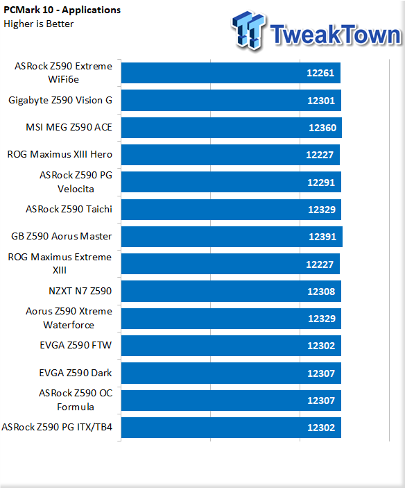 ASRock Z590 Phantom Gaming ITX/TB4 Motherboard Review 47 ASRock Z590 Phantom Gaming ITX/TB4 Motherboard Review 47