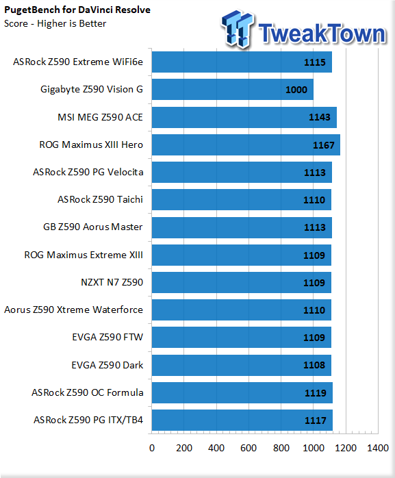 ASRock Z590 Phantom Gaming ITX/TB4 Motherboard Review 49 ASRock Z590 Phantom Gaming ITX/TB4 Motherboard Review 49