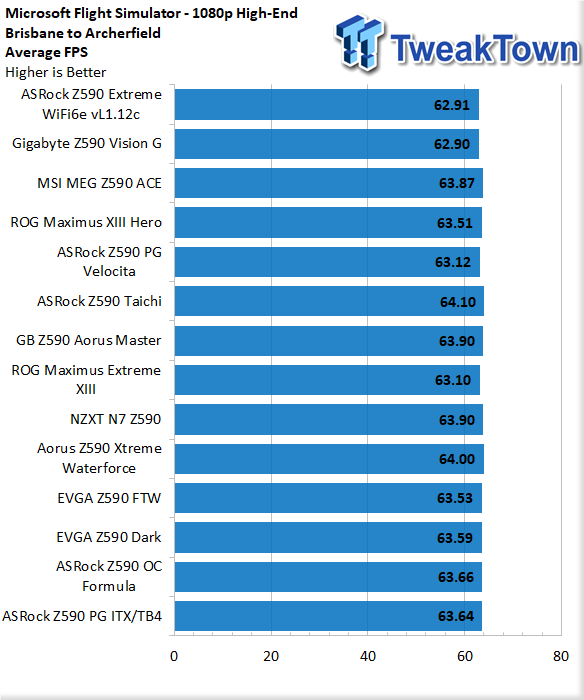 ASRock Z590 Phantom Gaming ITX/TB4 Motherboard Review 50 ASRock Z590 Phantom Gaming ITX/TB4 Motherboard Review 50