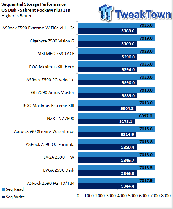ASRock Z590 Phantom Gaming ITX/TB4 Motherboard Review 51 ASRock Z590 Phantom Gaming ITX/TB4 Motherboard Review 51