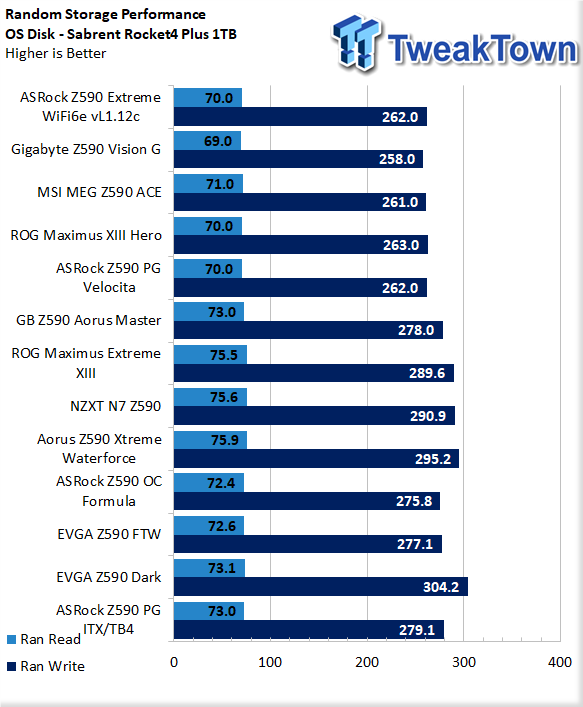 ASRock Z590 Phantom Gaming ITX/TB4 Motherboard Review 52 ASRock Z590 Phantom Gaming ITX/TB4 Motherboard Review 52