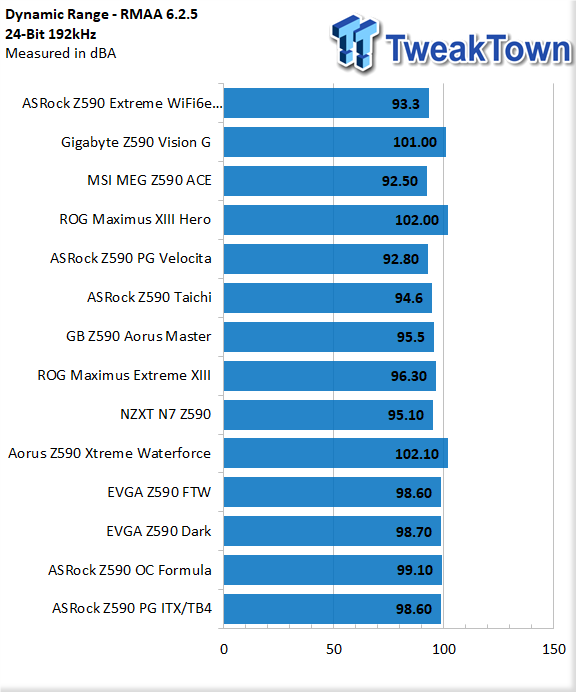 ASRock Z590 Phantom Gaming ITX/TB4 Motherboard Review 54 ASRock Z590 Phantom Gaming ITX/TB4 Motherboard Review 54