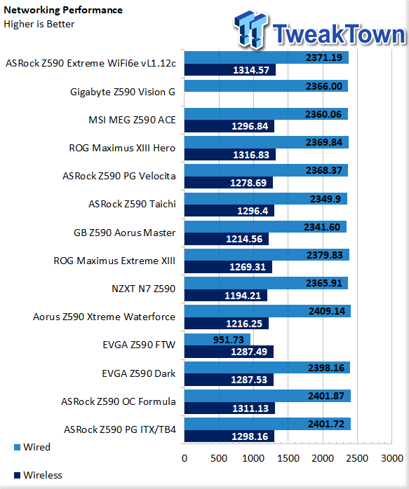 ASRock Z590 Phantom Gaming ITX/TB4 Motherboard Review 55 ASRock Z590 Phantom Gaming ITX/TB4 Motherboard Review 55