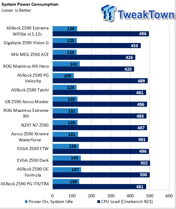 ASRock Z590 Phantom Gaming ITX/TB4 Motherboard Review 56 ASRock Z590 Phantom Gaming ITX/TB4 Motherboard Review 56