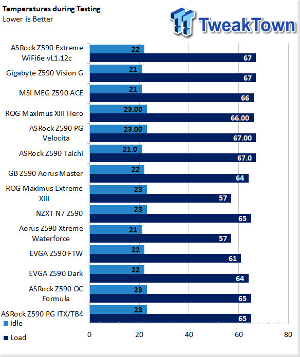 ASRock Z590 Phantom Gaming ITX/TB4 Motherboard Review 57 ASRock Z590 Phantom Gaming ITX/TB4 Motherboard Review 57